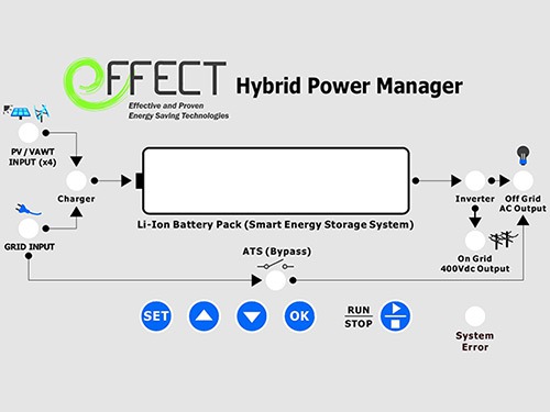 Hybrid Power Managers